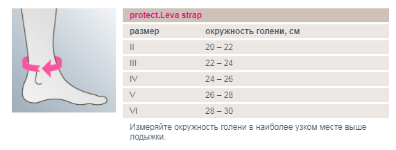 ортопедические изделия для суставов